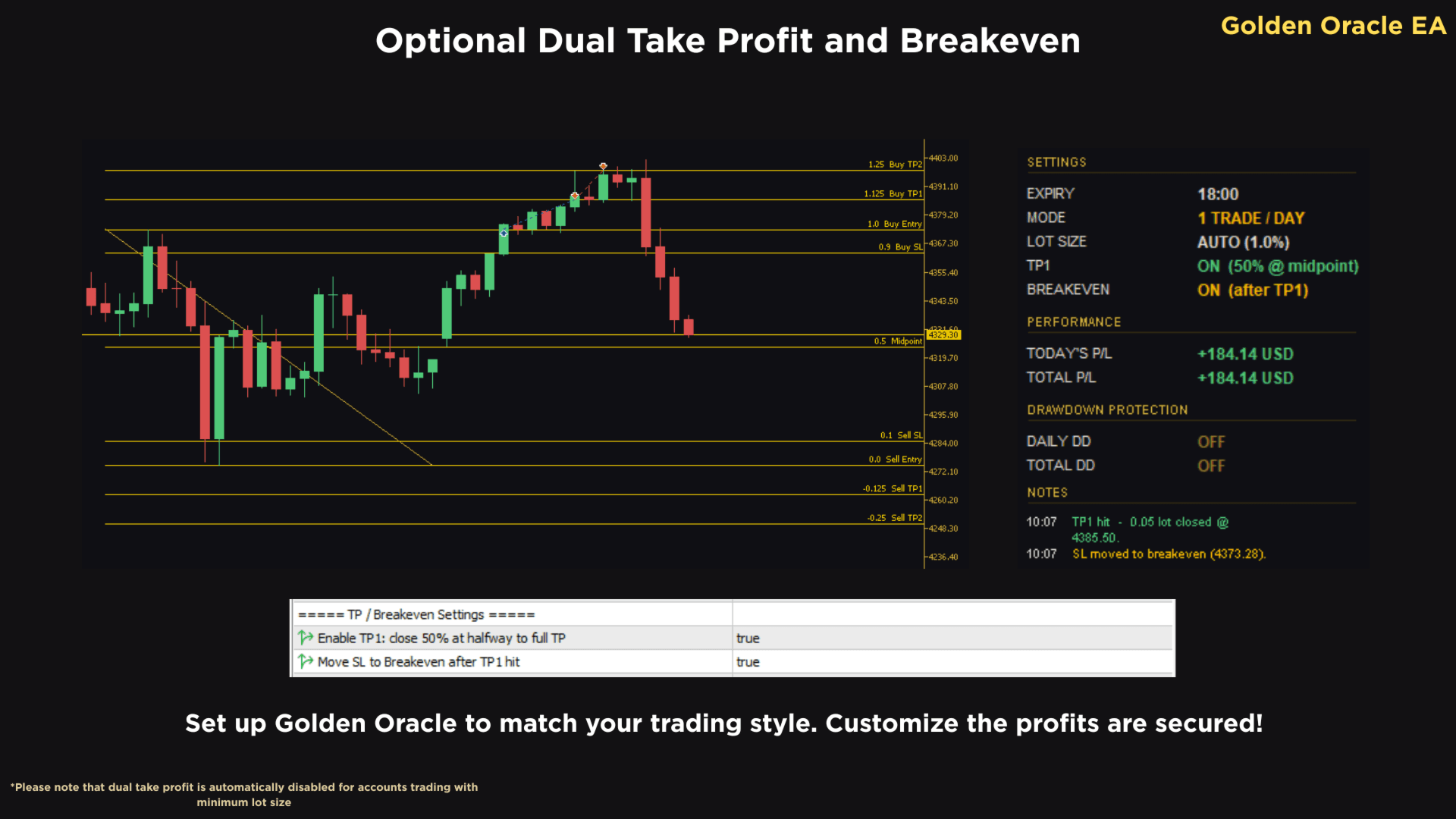 Golden Oracle EA: Dual Take Profit & Breakeven