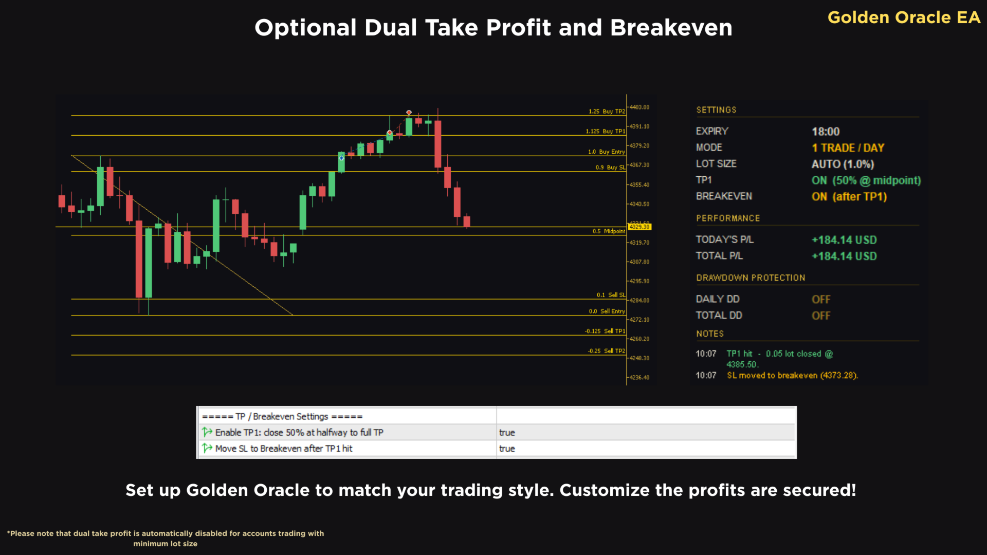 Golden Oracle EA: Dual Take Profit & Breakeven
