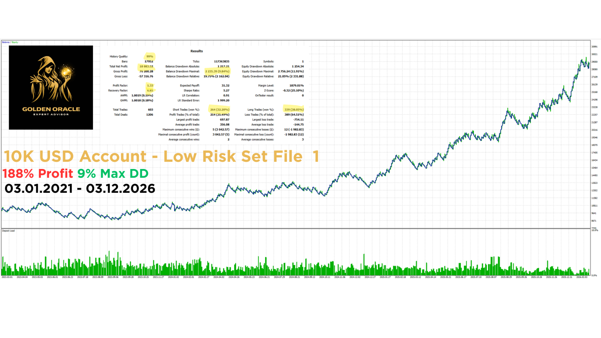 Golden Oracle EA: Low Risk Set File 1