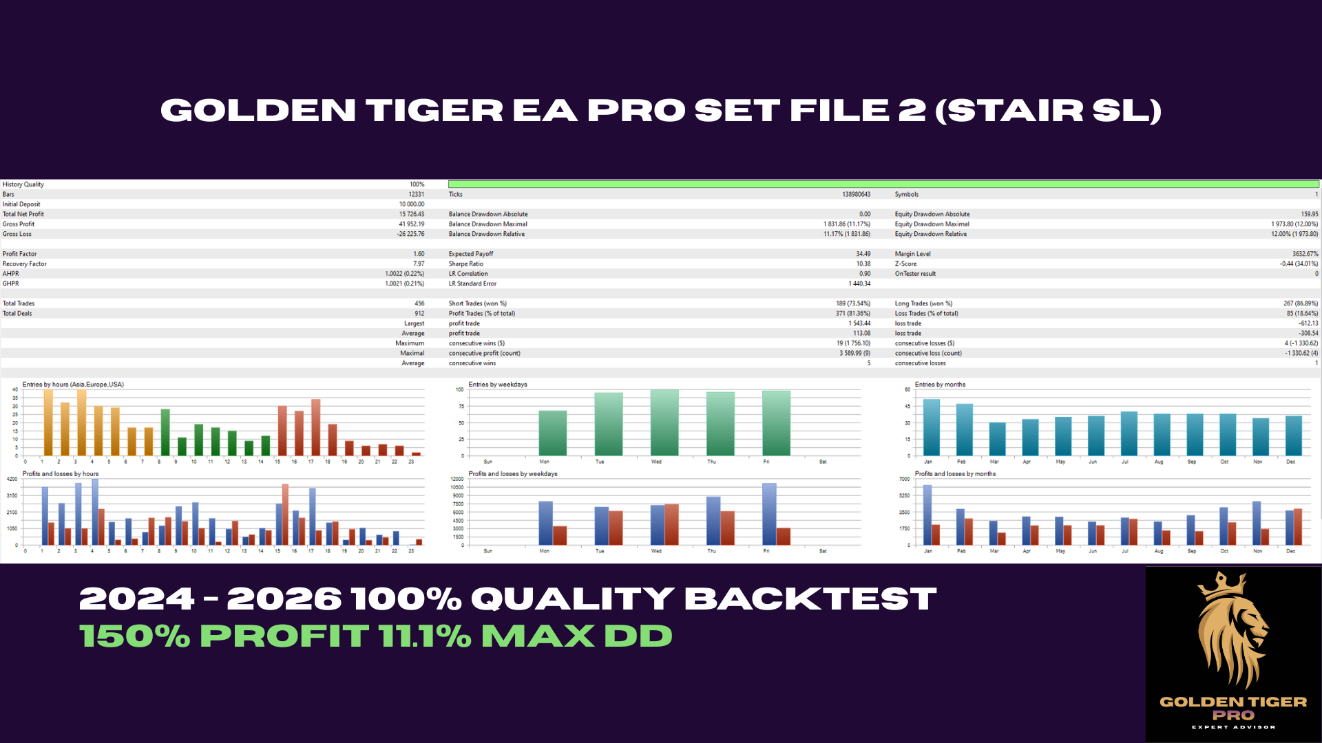 Golden Tiger EA Pro Set File 2 (Stair SL): 150% Profit