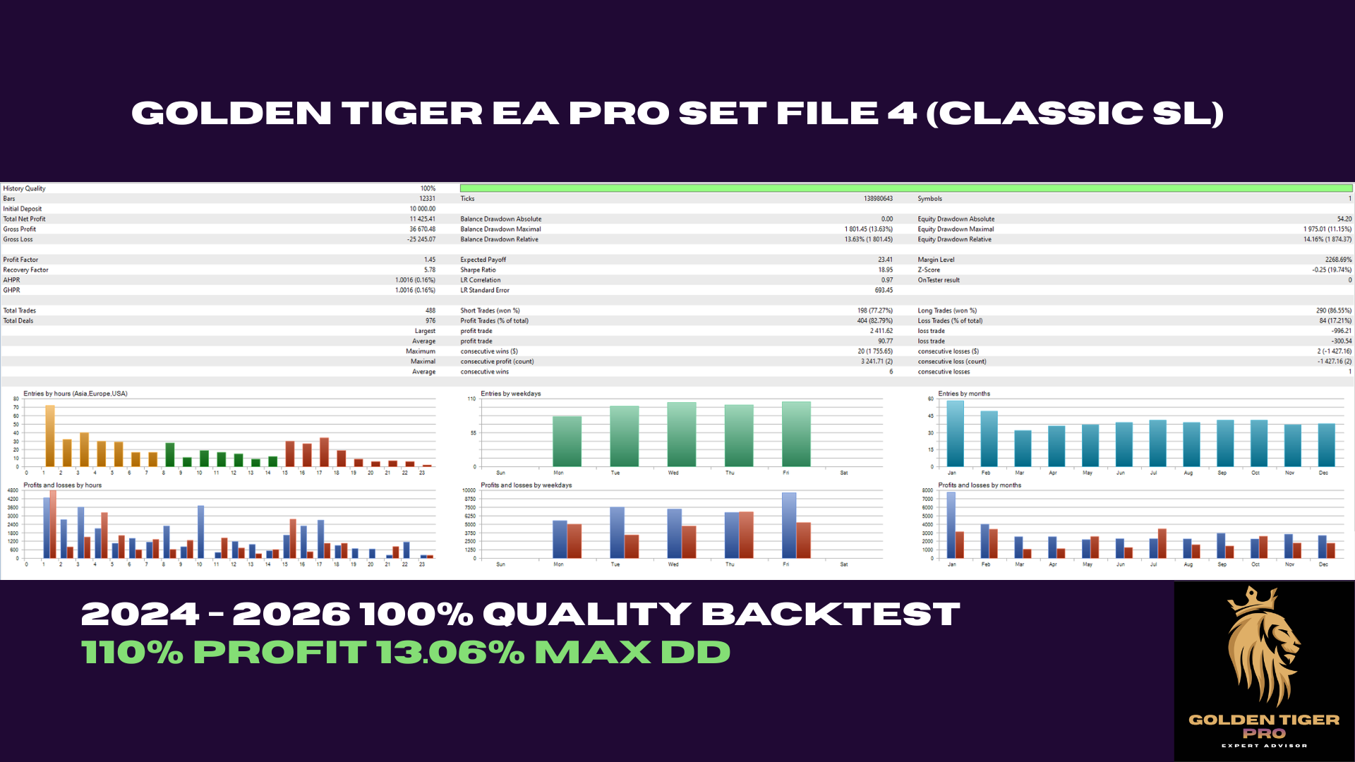 Golden Tiger EA Pro Set File 4 (Classic SL): 110% Profit